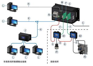 可远程流体流量监控设备的应用与优势