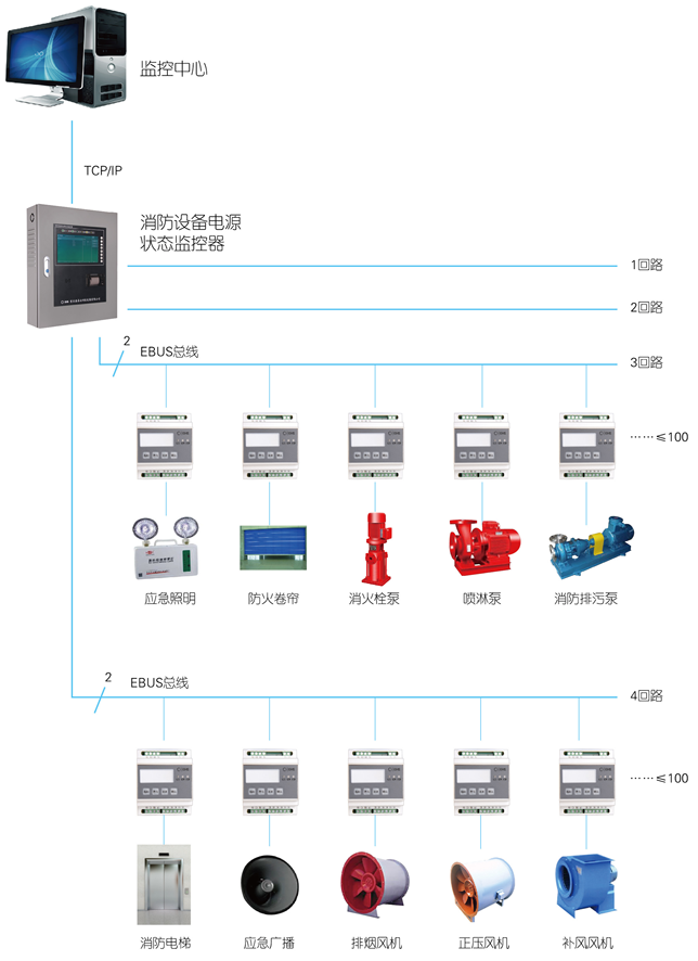 利达消防防火门监控系统接线指南与消防资讯