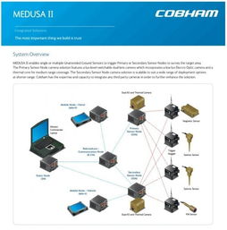 科巴姆监控产品目录曝光 美执法部门采购清单引发隐私争议