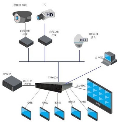 科技引领安防未来——2012北京安防展聚焦监控设备新趋势